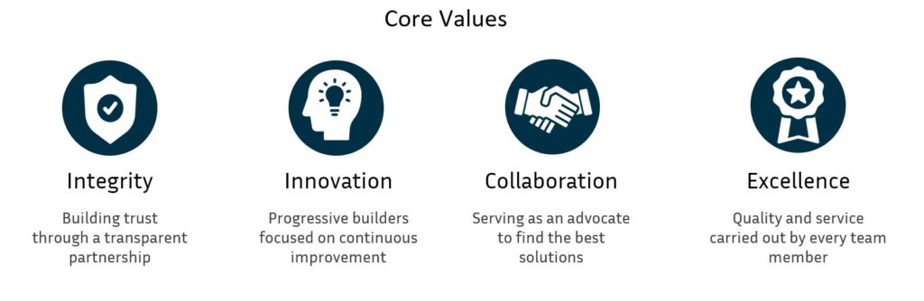 Core-Values - The Norwood Company
